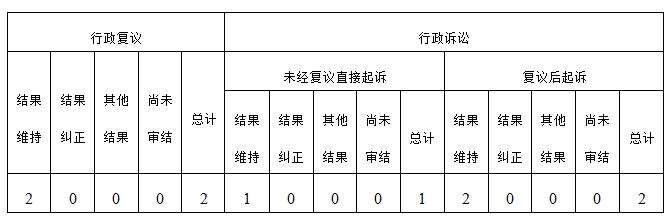 復(fù)議訴訟情況.jpg