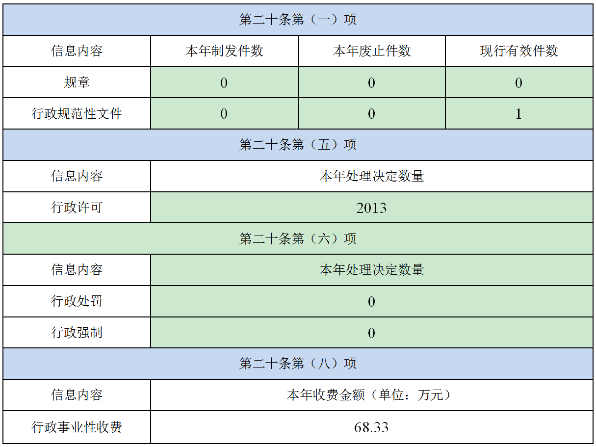 【市教育局】2024年政府信息公開年報_01.png 【市教育局】2024年政府信息公開年報_01.png
