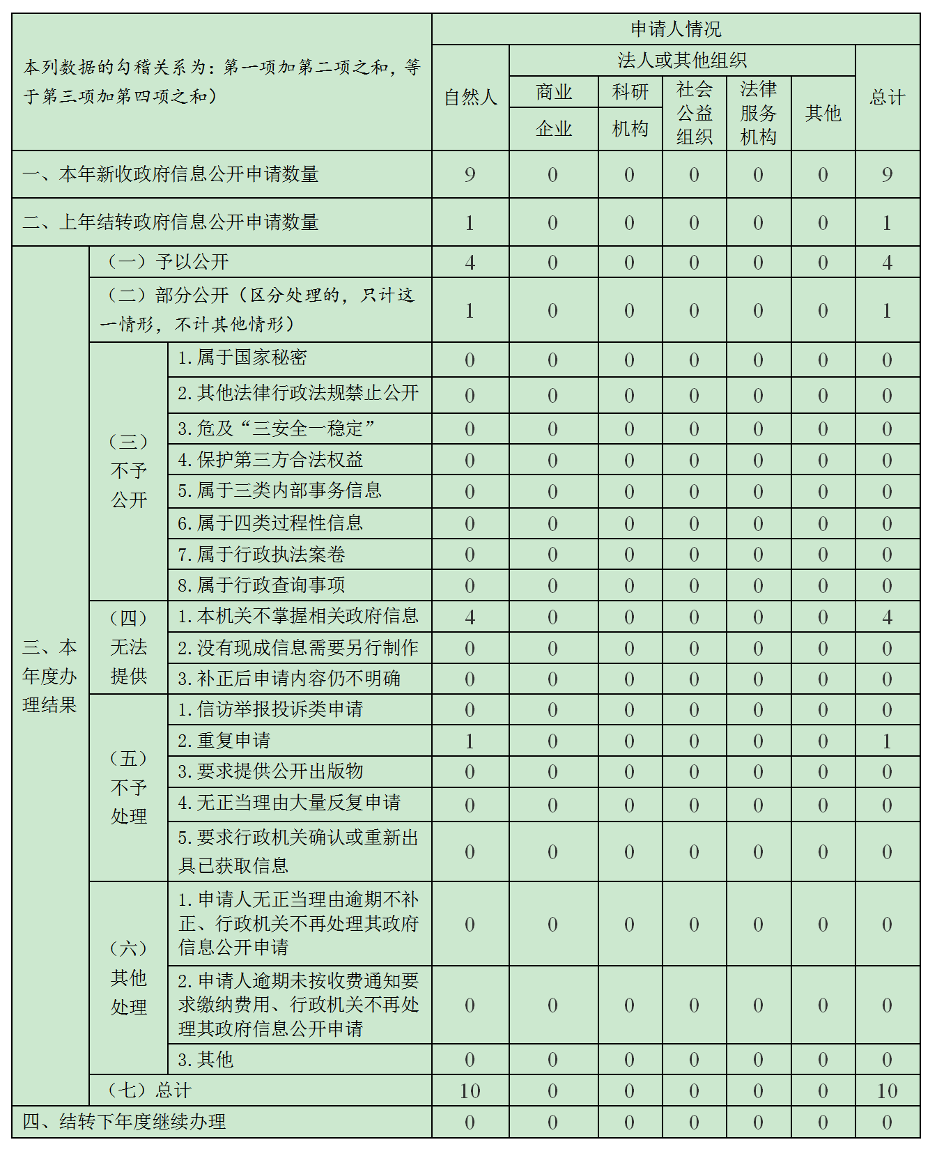 【市教育局】2024年政府信息公開年報_01(1).png 【市教育局】2024年政府信息公開年報_01(1).png