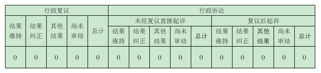 【市教育局】2024年政府信息公開年報_01(2).png 【市教育局】2024年政府信息公開年報_01(2).png